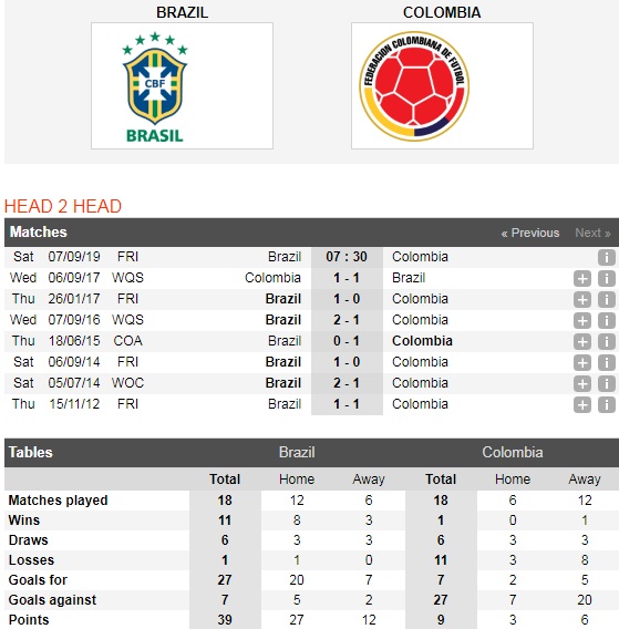Brazil-vs-Colombia-neymar-tro-lai-selecao-them-loi-hai-07h30-ngay-7-9-giao-huu-quoc-te-international-friendly-4