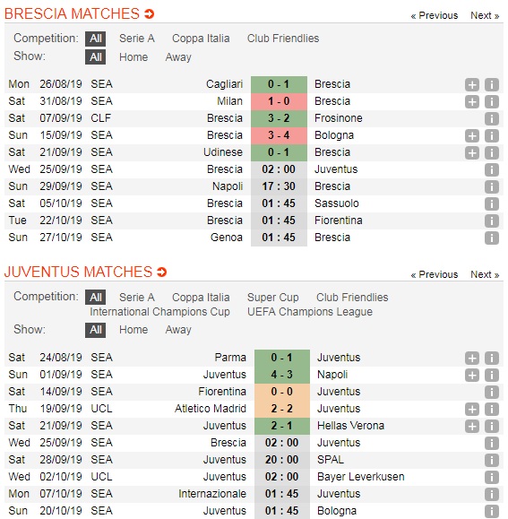 Brescia-vs-Juventus-“Lao-phu-nhan”-khang-dinh-dang-cap-02h00-ngay-25-9-giai-VDQG-Italia-Serie-A-5