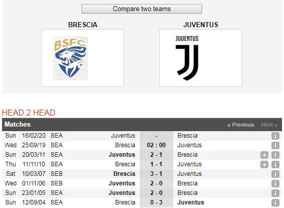 Brescia-vs-Juventus-“Lao-phu-nhan”-khang-dinh-dang-cap-02h00-ngay-25-9-giai-VDQG-Italia-Serie-A-6