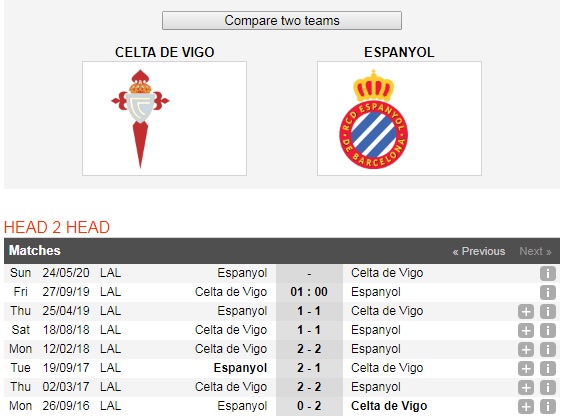 Celta-Vigo-vs-Espanyol-Loi-the-san-nha-01h00-ngay-27-9-giai-VDQG-Tay-Ban-Nha-La-Liga-6