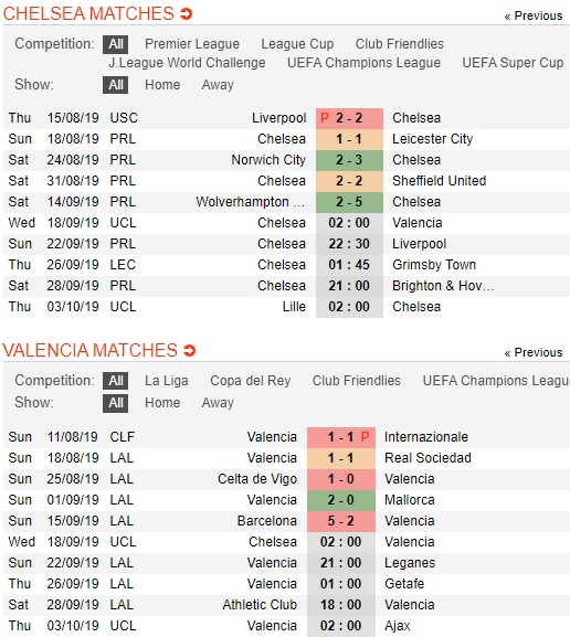 Chelsea-vs-Valencia-ban-ha-bay-doi-02h00-ngay-18-9-cup-c1-chau-au-uefa-champions-league-3