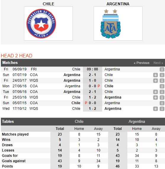 Chile-vs-Argentina-vang-messi-dieu-tango-van-dep-09h00-ngay-6-9-giao-huu-quoc-te-international-friendly-4