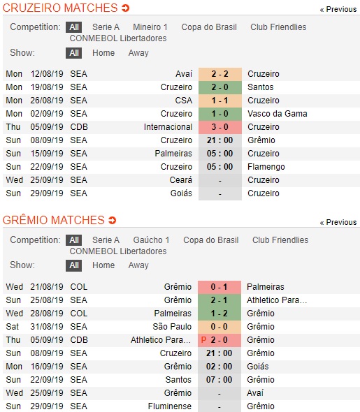 Cruzeiro-vs-gremio-da-ngheo-con-mac-cai-eo-21h00-ngay-8-9-giai-vdqg-brazil-brazil-serie-a-3