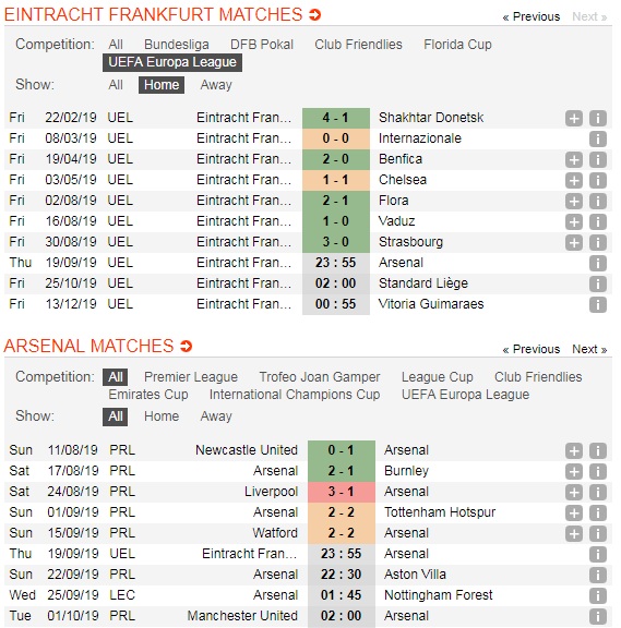 Eintracht-Frankfurt-vs-Arsenal-Loi-the-san-nha-23h55-ngay-19-9-giai-VD-cac-CLB-chau-Au-UEFA-Europa-League-5