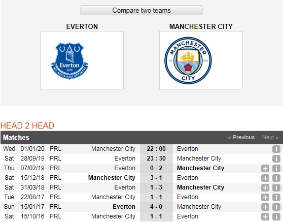 Everton-vs-Manchester-City-DKVD-thi-uy-suc-manh-23h30-ngay-28-9-giai-ngoai-hang-Anh-Premier-League-6