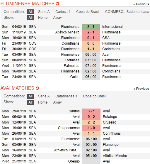 Fluminense-vs-Avai-chu-nha-doi-no-06h00-nga-3-9-giai-vdqg-brazil-brazil-serie-a-3