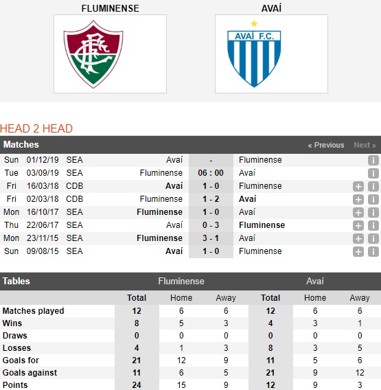 Fluminense-vs-Avai-chu-nha-doi-no-06h00-nga-3-9-giai-vdqg-brazil-brazil-serie-a-4