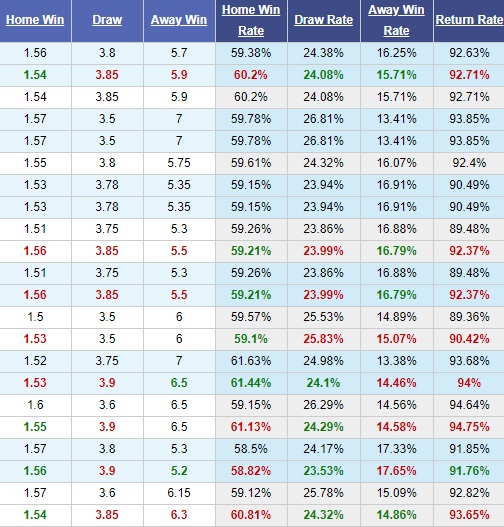 Fluminense-vs-Avai-chu-nha-doi-no-06h00-nga-3-9-giai-vdqg-brazil-brazil-serie-a-5