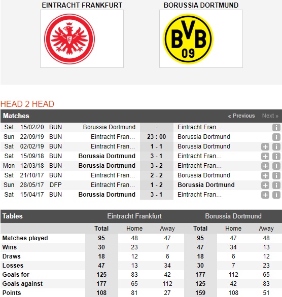 Frankfurt-vs-Dortmund-vang-den-pha-dop-23h00-ngay-22-9-giai-vdqg-duc-germany-bundesliga-4