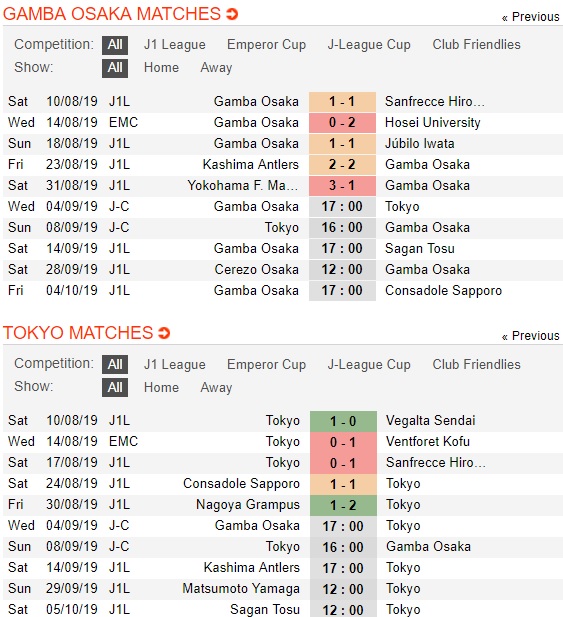Gamba-Osaka-vs-FC-Tokyo-khach-buong-cup-17h00-ngay-4-9-cup-quoc-gia-nhat-ban-japan-league-cup-3