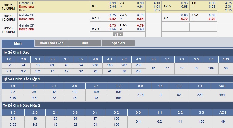 Getafe-vs-Barcelona-chua-qua-con-bi-cuc-21h0-ngay-28-9-giai-vdqg-tay-ban-nha-spain-primera-laliga-1