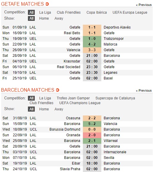 Getafe-vs-Barcelona-chua-qua-con-bi-cuc-21h0-ngay-28-9-giai-vdqg-tay-ban-nha-spain-primera-laliga-3