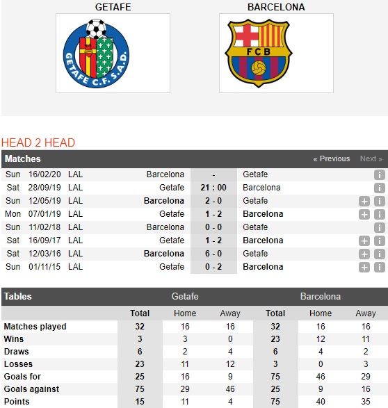 Getafe-vs-Barcelona-chua-qua-con-bi-cuc-21h0-ngay-28-9-giai-vdqg-tay-ban-nha-spain-primera-laliga-4