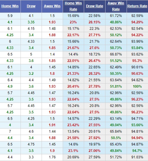 Getafe-vs-Barcelona-chua-qua-con-bi-cuc-21h0-ngay-28-9-giai-vdqg-tay-ban-nha-spain-primera-laliga-5