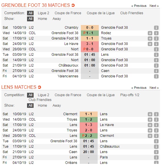 Grenoble-Foot-vs-Lens-Khach-lan-chu-01h45-ngay-3-9-giai-hang-2-phap-Ligue-2-5