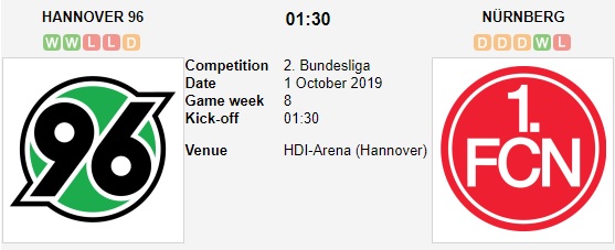 Hannover-vs-Nurnberg-khung-hoang-luc-luong-01h30-ngay-01-10-giai-hang-2-duc-germany-bundesliga-2-1