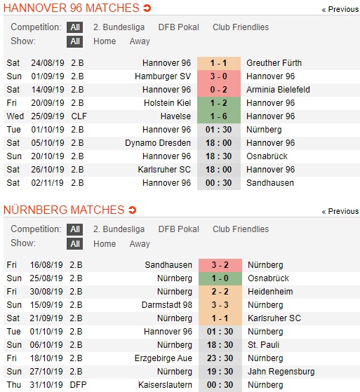 Hannover-vs-Nurnberg-khung-hoang-luc-luong-01h30-ngay-01-10-giai-hang-2-duc-germany-bundesliga-2-2