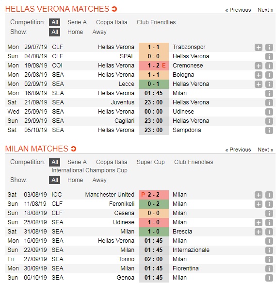 Hellas-Verona-vs-AC-Milan-Loi-the-san-nha-01h45-ngay-16-9-Giai-VDQG-Italia-Serie-A-5