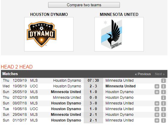 Houston-Dynamo-vs-Minnesota-Unite-Khach-lan-chu-07h30-ngay-12-9-Giai-nha-nghe-My-MLS-6
