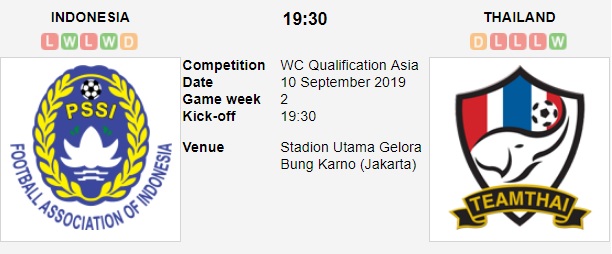 Indonesia-vs-Thai-Lan-Voi-chien-chua-tinh-giac-19h30-ngay-10-9-vong-loai-world-cup-2022-khu-vuc-chau-a-fifa-world-cup-2022-asia-qualifiers-2