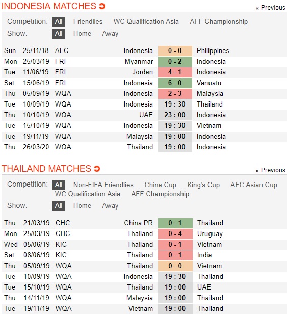 Indonesia-vs-Thai-Lan-Voi-chien-chua-tinh-giac-19h30-ngay-10-9-vong-loai-world-cup-2022-khu-vuc-chau-a-fifa-world-cup-2022-asia-qualifiers-3