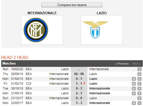 Inter-Milan-vs-Lazio-Nerazzurri-duy-xay-chac-ngoi-dau-02h00-ngay-26-9-giai-VDQG-Italia-Serie-A-6