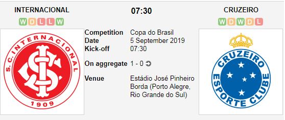 Internacional-vs-Cruzeiro-Chu-nha-duy-tri-loi-the-07h30-ngay-5-9-Cup-quoc-gia-Brazil-Copa-do-Brazil-1
