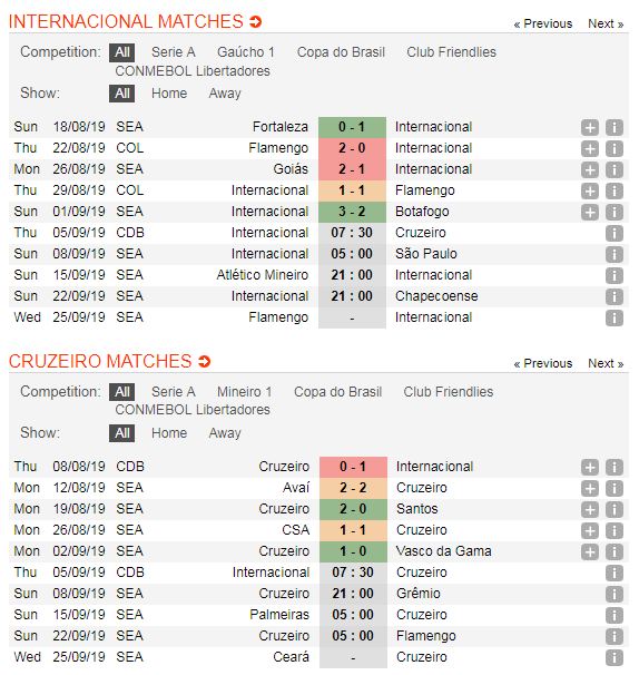 Internacional-vs-Cruzeiro-Chu-nha-duy-tri-loi-the-07h30-ngay-5-9-Cup-quoc-gia-Brazil-Copa-do-Brazil-5