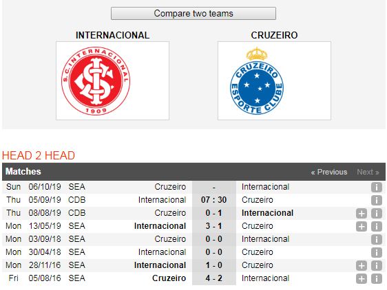 Internacional-vs-Cruzeiro-Chu-nha-duy-tri-loi-the-07h30-ngay-5-9-Cup-quoc-gia-Brazil-Copa-do-Brazil-6