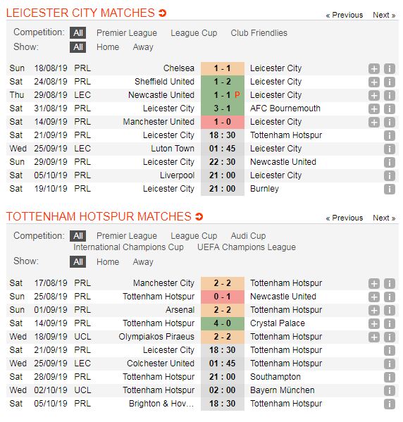 Leicester-City-vs-Tottenham-“Ga-trong”-khang-dinh-vi-the-18h30-ngay-21-9-Giai-ngoai-hang-Anh-Premier-League-5