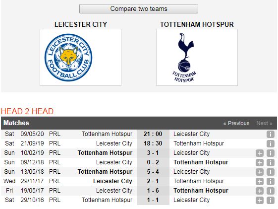 Leicester-City-vs-Tottenham-“Ga-trong”-khang-dinh-vi-the-18h30-ngay-21-9-Giai-ngoai-hang-Anh-Premier-League-6