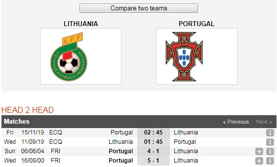 Lithuania-vs-Bo-Dao-Nha-DKVD-thi-uy-suc-manh-01h45-ngay-11-9-Vong-loai-giai-VDQG-chau-Au-Euro-2020-6