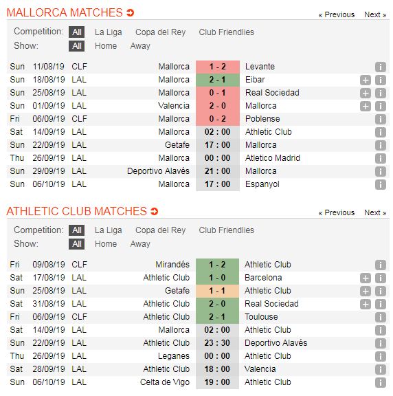 Mallorca-vs-Athletic-Bilbao-Khach-lan-chu-02h00-ngay-14-9-Giai-VDQG-Tay-Ban-Nha-La-Liga-5