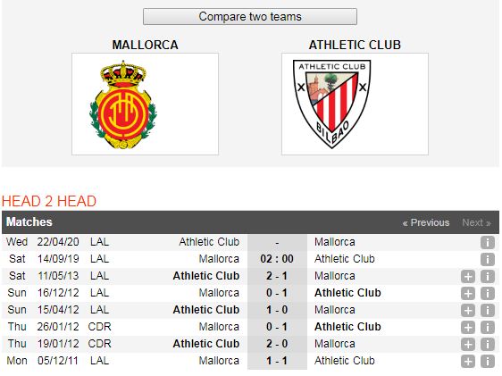 Mallorca-vs-Athletic-Bilbao-Khach-lan-chu-02h00-ngay-14-9-Giai-VDQG-Tay-Ban-Nha-La-Liga-6