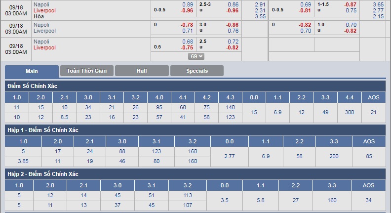 Napoli-vs-Liverpool-DKVD-ra-quan-thuan-loi-02h00-ngay-18-9-giai-VD-cac-CLB-chau-Au-UEFA-Champions-League-3