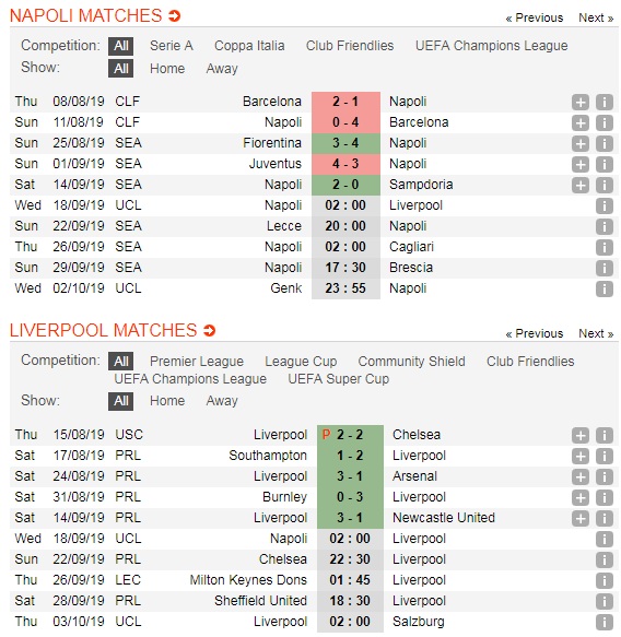 Napoli-vs-Liverpool-DKVD-ra-quan-thuan-loi-02h00-ngay-18-9-giai-VD-cac-CLB-chau-Au-UEFA-Champions-League-5