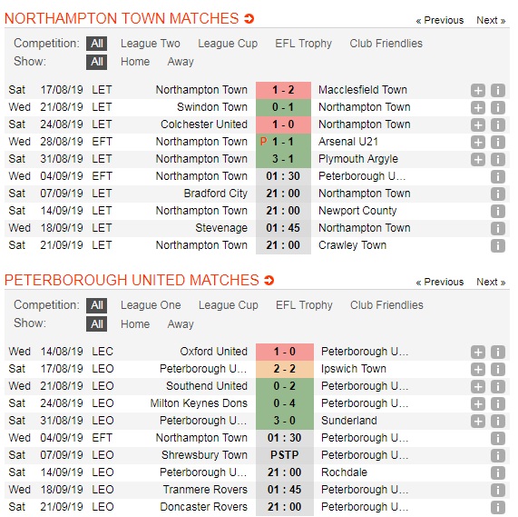 Northampton-Town-vs-Peterborough-Khach-lan-chu-01h30-ngay-4-9-Cup-cac-CLB-hang-3-va-4-nuoc-Anh-Football-League-Trophy-5