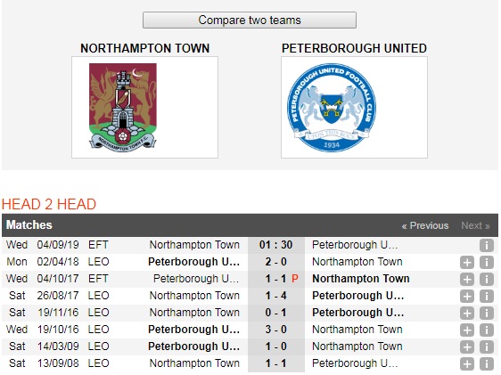 Northampton-Town-vs-Peterborough-Khach-lan-chu-01h30-ngay-4-9-Cup-cac-CLB-hang-3-va-4-nuoc-Anh-Football-League-Trophy-6