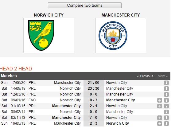 Norwich-City-vs-Manchester-City-Suc-manh-cua-DKVD-23h30-ngay-14-9-Giai-ngoai-hang-Anh-Premier-League-6