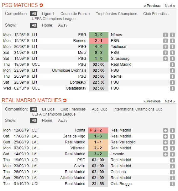 PSG-vs-Real-Madrid-Loi-the-san-nha-02h00-ngay-19-9-giai-VD-cac-CLB-chau-Au-UEFA-Champions-League-5