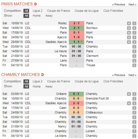 Paris-vs-Chambly-Chien-thang-dau-tien-cho-doi-bong-thu-do-00h00-ngay-3-9-giai-hang-2-phap-Ligue-2-5