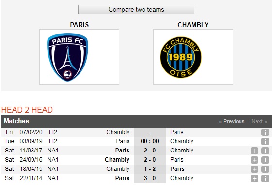 Paris-vs-Chambly-Chien-thang-dau-tien-cho-doi-bong-thu-do-00h00-ngay-3-9-giai-hang-2-phap-Ligue-2-6