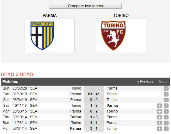 Parma-vs-Torino-Loi-the-san-nha-01h45-ngay-1-10-Giai-VDQG-Italia-Serie-A-6