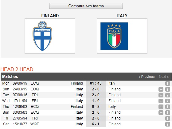 Phan-Lan-vs-Italia-Azzurri-noi-dai-chuoi-tran-toan-thang-01h45-ngay-9-9-Vong-loai-giai-VDQG-chau-Au-Euro-2020-6