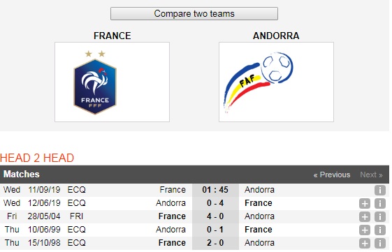 Phap-vs-Andorra-DKVD-the-gioi-thi-uy-suc-manh-01h45-ngay-11-9-Vong-loai-giai-VDQG-chau-Au-Euro-2020-6