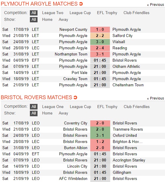 Plymouth-vs-Bristol-Rovers-khon-nha-dai-cho-01h45-ngay-4-9-english-football-league-trophy-3