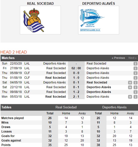 Real-Sociedad-vs-Alaves-derby-chenh-lech-02h00-ngay-27-9-giai-vdqg-tay-ban-nha-spain-primera-laliga-4