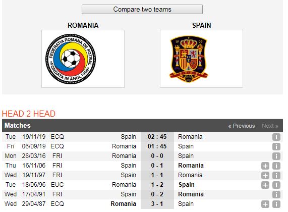 Romania-vs-Tay-Ban-Nha-Kho-cho-doi-khach-01h45-ngay-6-9-Vong-loai-giai-VD-chau-Au-Euro-6