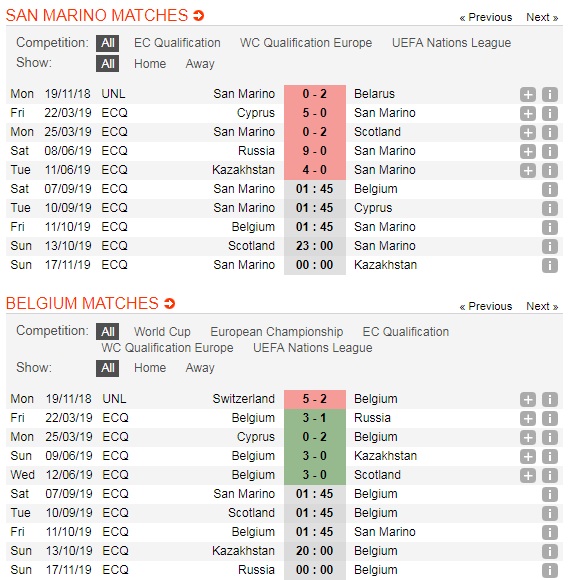San-Marino-vs-Bi-“Quy-do”-khang-dinh-suc-manh-01h45-ngay-7-9-Vong-loai-giai-VDQG-chau-Au-Euro-2020-5