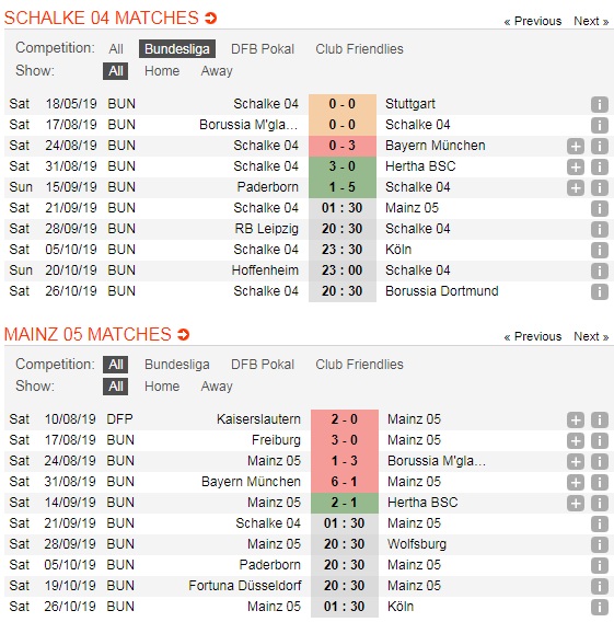 Schalke-04-vs-Mainz-05-Loi-the-san-nha-01h30-ngay-21-9-giai-VDGQ-Duc-Bundesliga-5